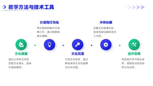 蓝绿双色简约风职场新人入职培训PPT模板
