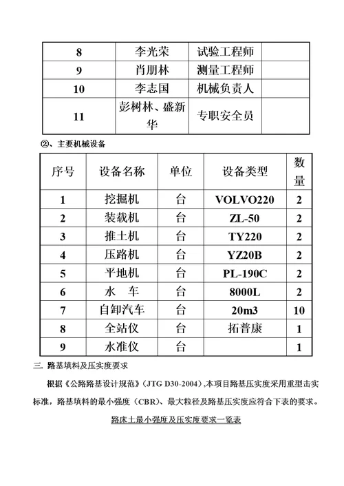 路基土石方分项工程开工汇报报告模板