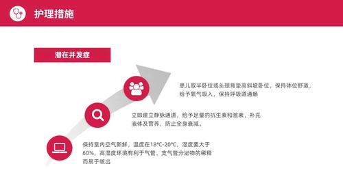 红色水彩简约商务急性咽喉护理查房培训PPT课件