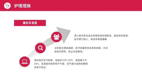 红色水彩简约商务急性咽喉护理查房培训PPT课件