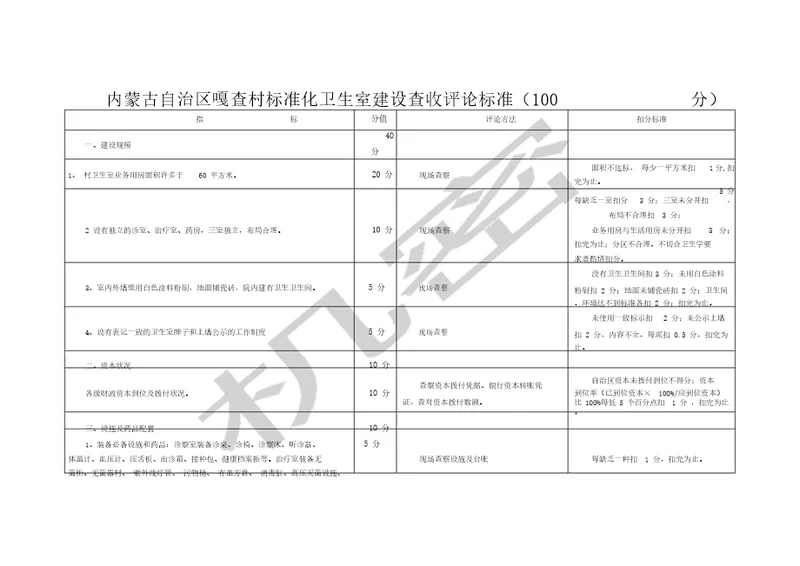 标准化卫生室建设验收评价标准