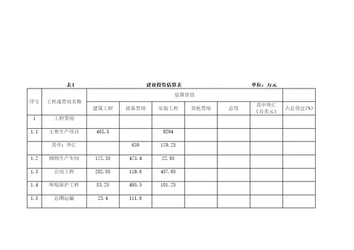 建设投资与流动资金估算表