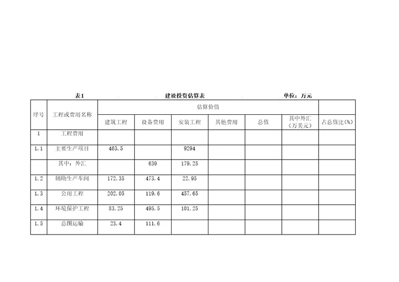 建设投资与流动资金估算表