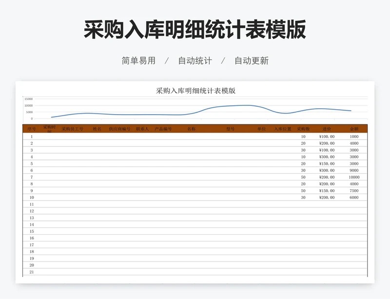 采购入库明细统计表模版