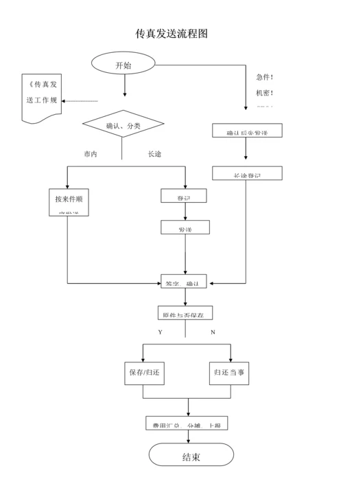 业务支持部工作标准流程汇编专题方案分析.docx