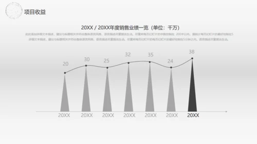 全球贸易商业报告通用PPT模板