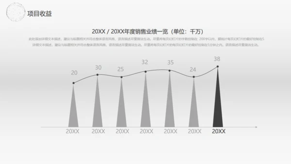 全球贸易商业报告通用PPT模板