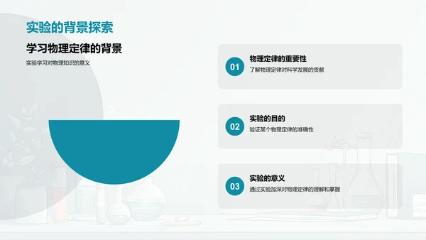 物理实验作业汇报PPT模板