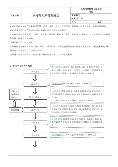 原材料入库管理规定.docx