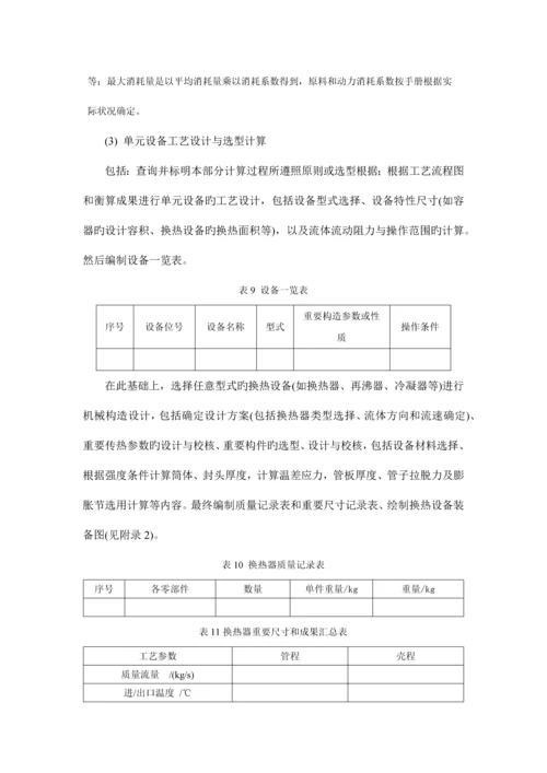专业课程设计说明书涉及的主要表格格式模板.docx