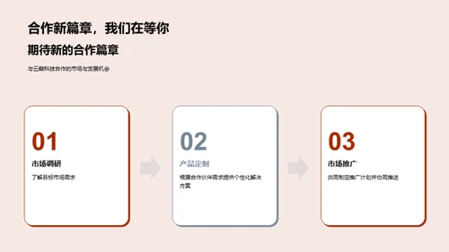 共赢未来 携手创新
