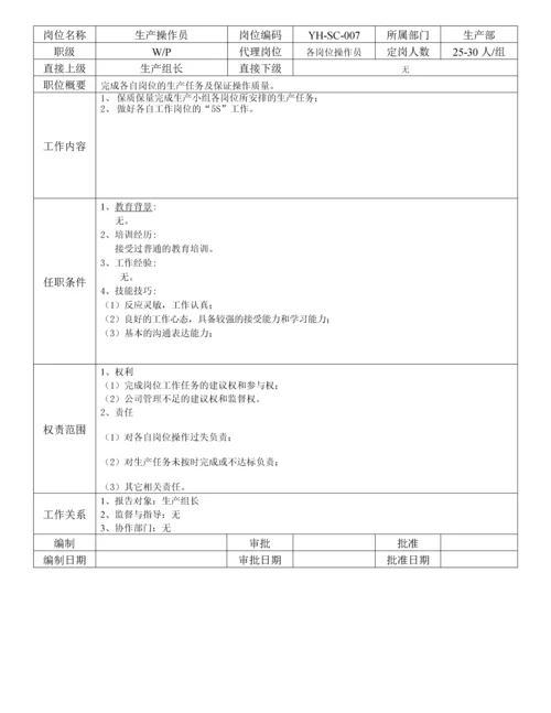 公司各部门岗位职责说明书(超详细).docx
