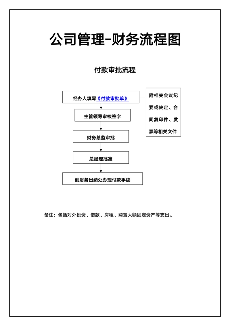 公司管理财务流程图