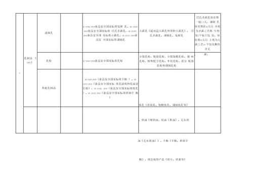 食品28大类分类