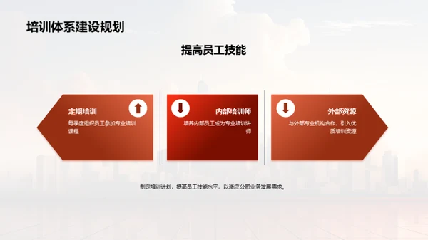 人资架构与战略解析