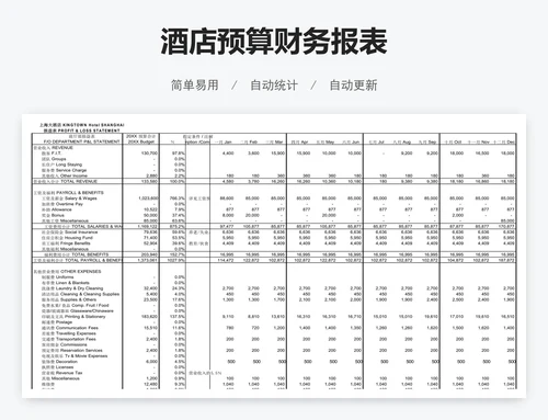 酒店预算财务报表