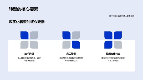 数字化银行转型计划PPT模板