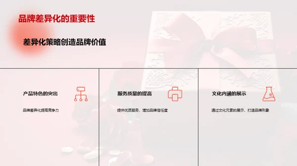 情人节市场营销趋势展望