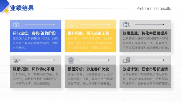 蓝黄色简约风试用期员工转正答辩PPT模板
