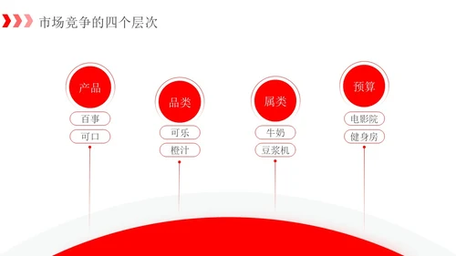 简约红色箭头销售数据分析报告PPT模板