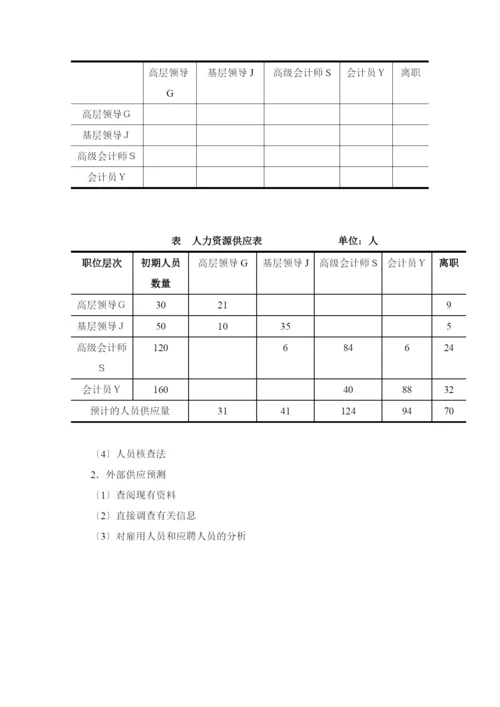 人力资源规划与人力资源战略.docx