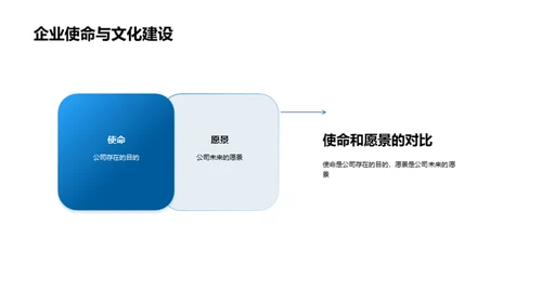 文化导航：驾驭企业成功