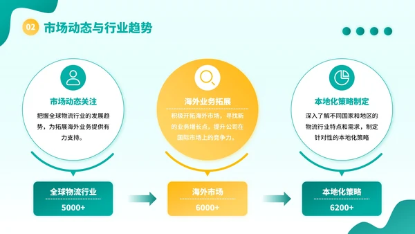 黄绿色插画风物流企业员工年中总结PPT模板