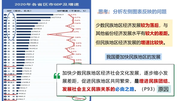 7.1 促进民族团结 课件(共24张PPT)