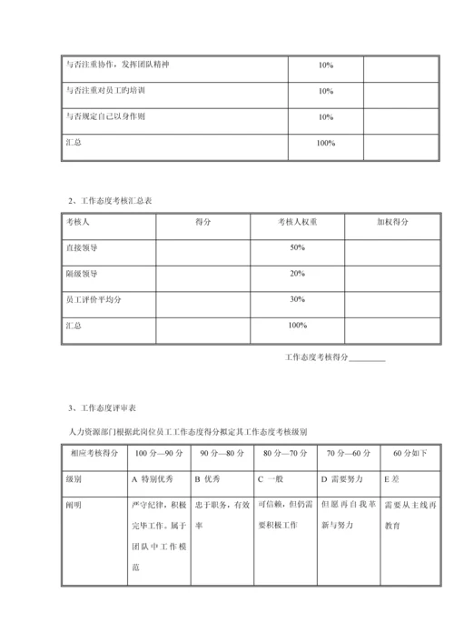 公司绩效考评表.docx