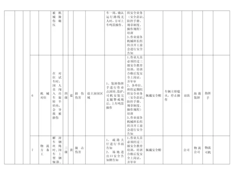 作业活动风险分级控制清单.docx