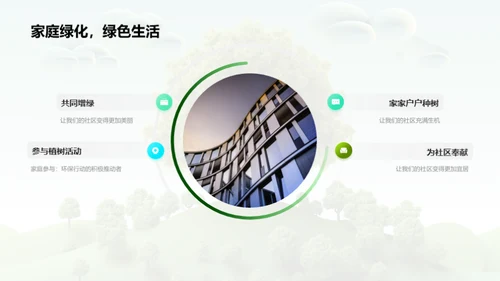 共建绿色社区