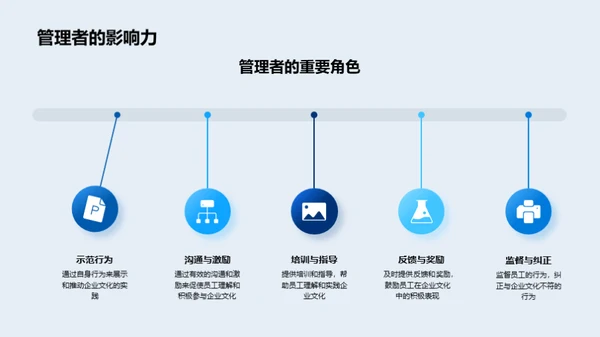 构建影响力的企业文化