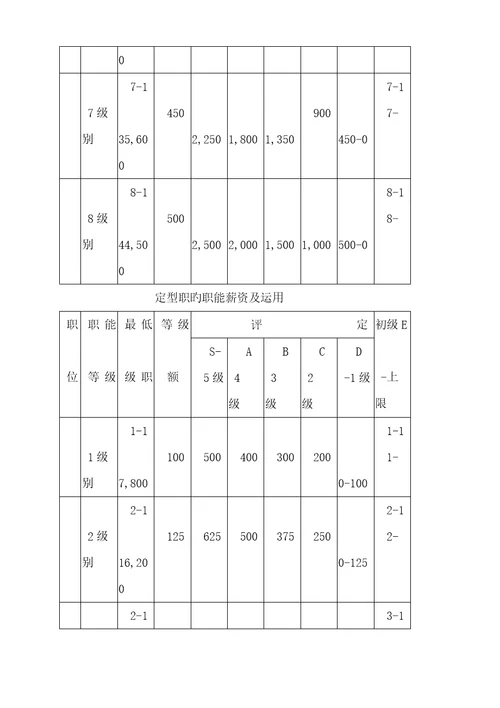 金融投资公司薪资管理统一规定样本