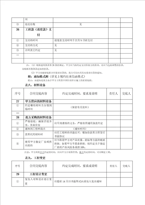 二级合同交底共13页