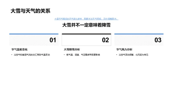 大雪节气气象解读