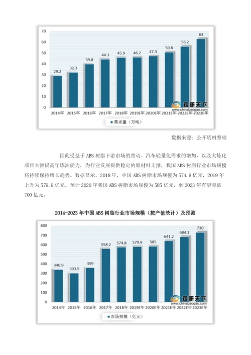 我国ABS树脂市场规模持续增长下游需求存在增量.docx