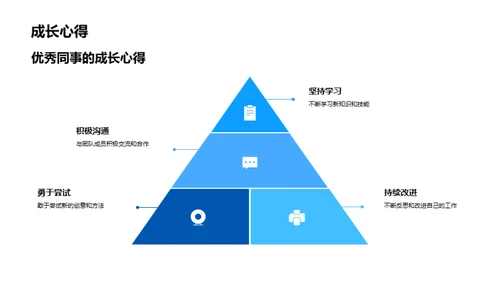 勇攀部门巅峰