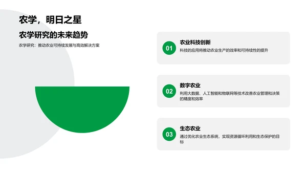 农学研究与应用PPT模板