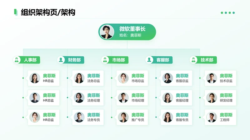 绿色简约风架构页