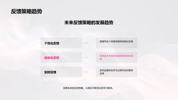 教学反馈助力学习PPT模板