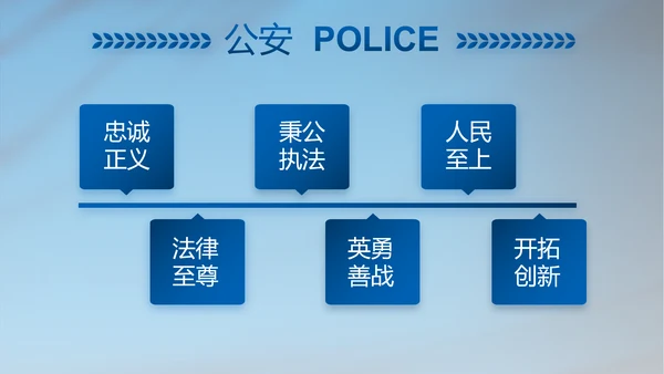 蓝色公安警察年终工作总结汇报PPT