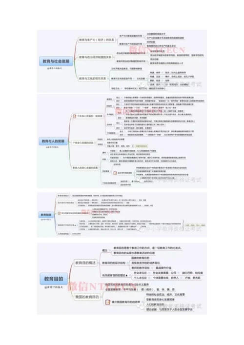 中学教育知识与能力全知识点思维导图收藏.docx