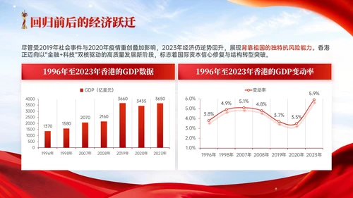 红色党政风香港回归爱国主义教育讲座