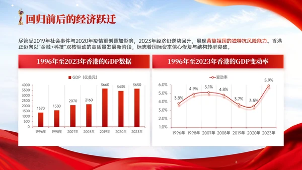 红色党政风香港回归爱国主义教育讲座
