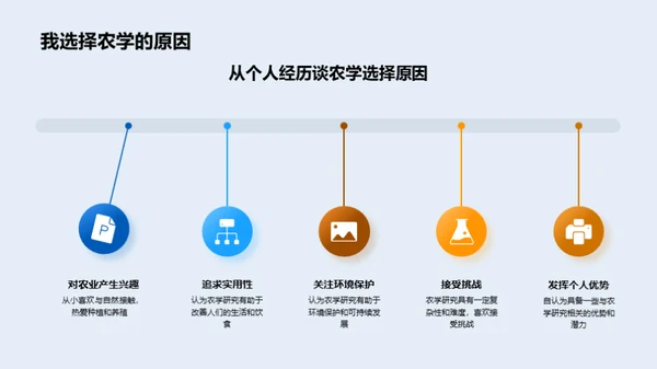 农学之路：挑战与突破