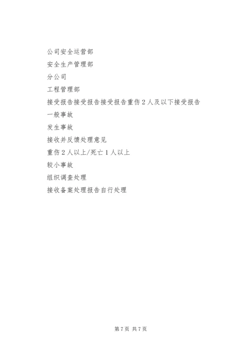 安全事故、事件调查与处理程序报告.docx
