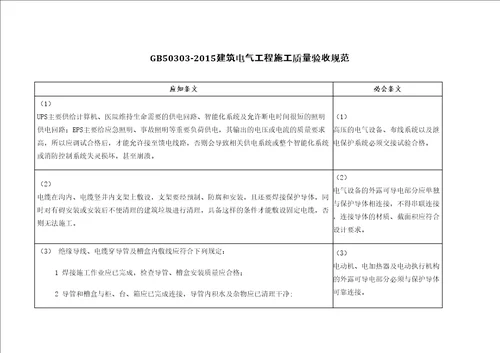 建筑电气工程施工质量验收规范