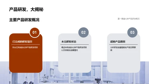 化学产品研发全览