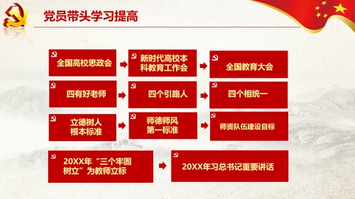 党支部书记抓党建述职报告工作总结PPT
