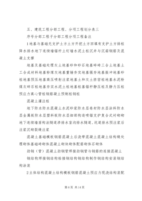 土地整理工程质量评估报告 (2).docx